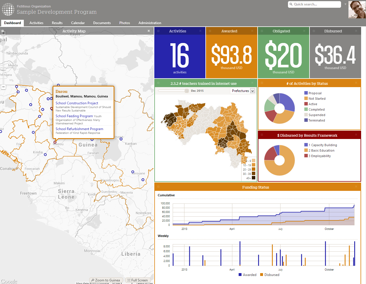 Colorful screenshot of a DevResults dashboard to reduce the visual weight of all this legal text