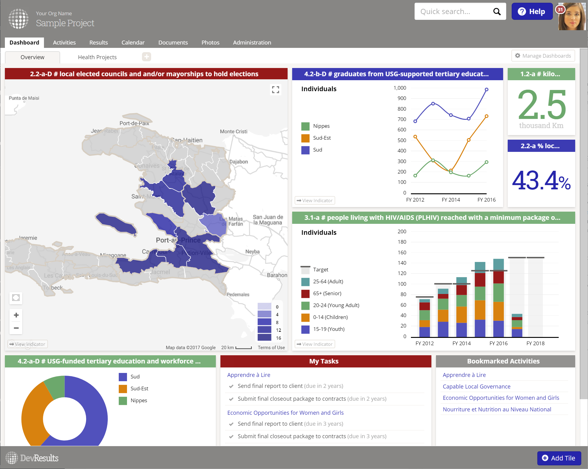 dashboard with automated calculations and visualizations of real-time indicator performance and MERL data